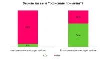 Забобони та страхи на робочому місці місці