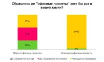 Забобони та страхи на робочому місці забобони