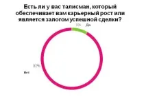Забобони та страхи на робочому місці робочому