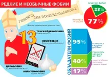 страх