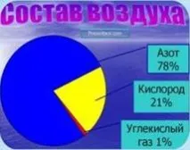 въздушни състезания тези