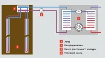 Тепловий насос для опалення будинку Методи розрахунку горизонтального та вертикального колекторів будинку