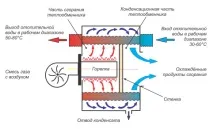 Температурний графік системи опалення інструкція з монтажу своїми руками, 95 70, відео, ціна, фото системи