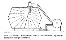 Технологія проведення миття та дезінфекції технологія