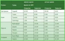 сесии търговски