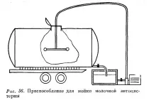 Технологія проведення миття та дезінфекції миття