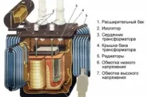 заваряване точково