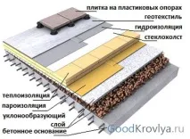 тераса покрива