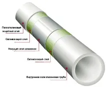 Температурний графік системи опалення інструкція з монтажу своїми руками, 95 70, відео, ціна, фото графік