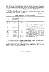 енциклопедия повърхност