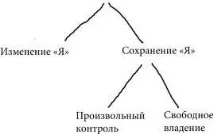 Третє питання третє