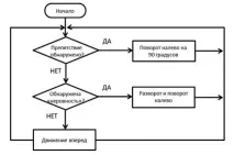 роботът може урок