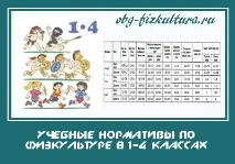 Навчальні нормативи з фізкультури у 1-4 класах навчальні