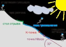 Световната купа Нижни Новгород