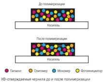 Ультарфіолетове чорнило – Енциклопедія – чорнило