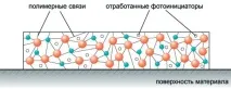 Ультарфіолетове чорнило – Енциклопедія – ультарфіолетове