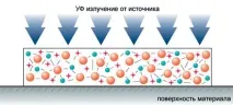 Ультарфіолетове чорнило – Енциклопедія – енциклопедія
