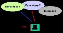 Послуга Prepaid Calling calling