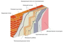 Утеплення будинків рідким пінопластом переваги та способи, Тепломонстр будинків