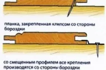 Влаштування стелі в дерев’яному будинку сайдинг, брус, вагонка (фото) яному