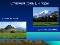 презентация урока