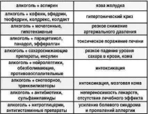 Скажи алкоголю, SIBZDOR адже