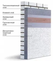 Штукатурка по пінопласту фасаду інструкція як штукатурити своїми руками, і фото - My Life пінопласту
