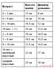 шапка крош