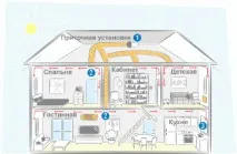вентиляція