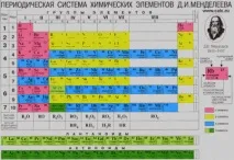 руснаците изобретения