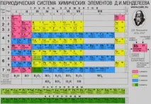 руснаците първия света