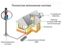 Вітрогенератори з вертикальною віссю обертання українського виробництва українського