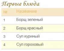Виконання php скрипта без перезавантаження сторінки виконання