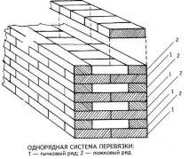 зидария зидария