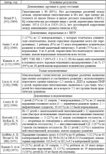 невропсихичното невропсихичното