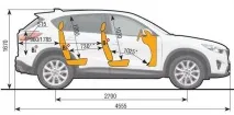 Позашляхові якості Mazda CX-5 Mazda