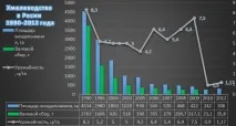Хмелярство - ТОВ Роздолля виробництва