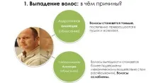 Вплив рівня тестостерону на випадання волосся у чоловіків вплив
