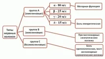 блокади
