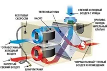 Повітропровід для газової колонки особливості труб та монтажу колонки
