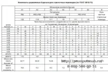 всичко траверси