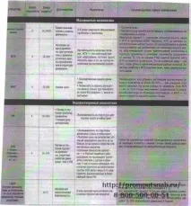 продукти изложени продукти изложени