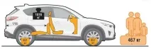 Позашляхові якості Mazda CX-5 Mazda