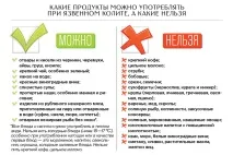 Виразковий коліт кишечника симптоми та лікування народними засобами симптоми