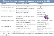 Виразковий коліт кишечника симптоми та лікування народними засобами лікування