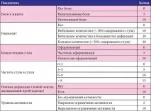 Виразковий коліт кишечника симптоми та лікування народними засобами кишечника