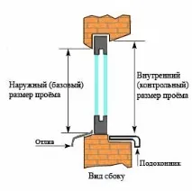 измерване измерваме