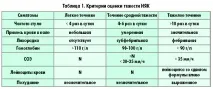 Виразковий коліт кишечника симптоми та лікування народними засобами лікування