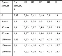 Заряджаємо ноутбук від сонячної батареї напруга