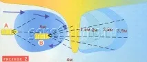 За хижаком на перекати лову